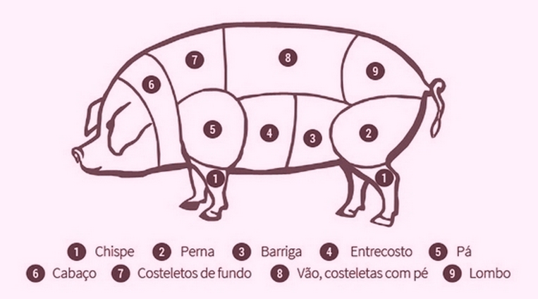 corte de carne de porco