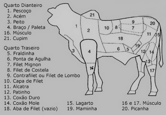 viande de boeuf